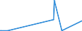 KN 29329500 /Exporte /Einheit = Preise (Euro/Tonne) /Partnerland: Schweiz /Meldeland: Eur27_2020 /29329500:Tetrahydrocannabinole `alle Isomere`