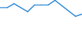 KN 29329500 /Exporte /Einheit = Preise (Euro/Tonne) /Partnerland: Lettland /Meldeland: Eur27_2020 /29329500:Tetrahydrocannabinole `alle Isomere`