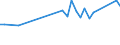 KN 29329500 /Exporte /Einheit = Preise (Euro/Tonne) /Partnerland: Litauen /Meldeland: Eur27_2020 /29329500:Tetrahydrocannabinole `alle Isomere`