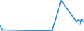 KN 29329500 /Exporte /Einheit = Preise (Euro/Tonne) /Partnerland: Polen /Meldeland: Eur27_2020 /29329500:Tetrahydrocannabinole `alle Isomere`