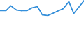 KN 29329500 /Exporte /Einheit = Preise (Euro/Tonne) /Partnerland: Tschechien /Meldeland: Eur27_2020 /29329500:Tetrahydrocannabinole `alle Isomere`