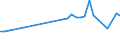 KN 29329500 /Exporte /Einheit = Preise (Euro/Tonne) /Partnerland: Bulgarien /Meldeland: Eur27_2020 /29329500:Tetrahydrocannabinole `alle Isomere`