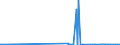 KN 29329500 /Exporte /Einheit = Preise (Euro/Tonne) /Partnerland: Slowenien /Meldeland: Eur27_2020 /29329500:Tetrahydrocannabinole `alle Isomere`