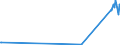 KN 29329500 /Exporte /Einheit = Preise (Euro/Tonne) /Partnerland: Kroatien /Meldeland: Eur27_2020 /29329500:Tetrahydrocannabinole `alle Isomere`