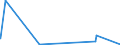 KN 29329500 /Exporte /Einheit = Preise (Euro/Tonne) /Partnerland: Usa /Meldeland: Eur27_2020 /29329500:Tetrahydrocannabinole `alle Isomere`