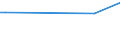 KN 29329500 /Exporte /Einheit = Preise (Euro/Tonne) /Partnerland: Syrien /Meldeland: Eur15 /29329500:Tetrahydrocannabinole `alle Isomere`