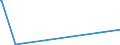 KN 29329500 /Exporte /Einheit = Preise (Euro/Tonne) /Partnerland: Israel /Meldeland: Eur27_2020 /29329500:Tetrahydrocannabinole `alle Isomere`