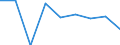 KN 29329500 /Exporte /Einheit = Preise (Euro/Tonne) /Partnerland: Geheime Intra /Meldeland: Eur27_2020 /29329500:Tetrahydrocannabinole `alle Isomere`