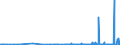 KN 29329500 /Exporte /Einheit = Preise (Euro/Tonne) /Partnerland: Intra-eur /Meldeland: Eur27_2020 /29329500:Tetrahydrocannabinole `alle Isomere`