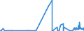 KN 29329500 /Exporte /Einheit = Preise (Euro/Tonne) /Partnerland: Extra-eur /Meldeland: Eur27_2020 /29329500:Tetrahydrocannabinole `alle Isomere`