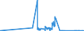 KN 29329500 /Exporte /Einheit = Mengen in Tonnen /Partnerland: Frankreich /Meldeland: Eur27_2020 /29329500:Tetrahydrocannabinole `alle Isomere`