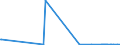 KN 29329500 /Exporte /Einheit = Mengen in Tonnen /Partnerland: Italien /Meldeland: Eur27_2020 /29329500:Tetrahydrocannabinole `alle Isomere`