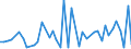 KN 29329500 /Exporte /Einheit = Mengen in Tonnen /Partnerland: Ver.koenigreich(Ohne Nordirland) /Meldeland: Eur27_2020 /29329500:Tetrahydrocannabinole `alle Isomere`