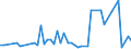 KN 29329500 /Exporte /Einheit = Mengen in Tonnen /Partnerland: Schweden /Meldeland: Eur27_2020 /29329500:Tetrahydrocannabinole `alle Isomere`