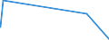 KN 29329500 /Exporte /Einheit = Mengen in Tonnen /Partnerland: Tuerkei /Meldeland: Eur27_2020 /29329500:Tetrahydrocannabinole `alle Isomere`