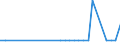 KN 29329500 /Exporte /Einheit = Mengen in Tonnen /Partnerland: Estland /Meldeland: Eur27_2020 /29329500:Tetrahydrocannabinole `alle Isomere`