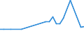 KN 29329500 /Exporte /Einheit = Mengen in Tonnen /Partnerland: Rumaenien /Meldeland: Eur27_2020 /29329500:Tetrahydrocannabinole `alle Isomere`