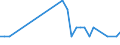 KN 29329500 /Exporte /Einheit = Mengen in Tonnen /Partnerland: Bulgarien /Meldeland: Eur27_2020 /29329500:Tetrahydrocannabinole `alle Isomere`