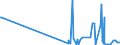 KN 29329500 /Exporte /Einheit = Mengen in Tonnen /Partnerland: Slowenien /Meldeland: Eur27_2020 /29329500:Tetrahydrocannabinole `alle Isomere`
