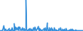 CN 29329900 /Exports /Unit = Prices (Euro/ton) /Partner: Portugal /Reporter: Eur27_2020 /29329900:Heterocyclic Compounds With Oxygen Hetero-atom[s] Only (Excl. Compounds Containing Unfused Furan Ring, Whether or not Hydrogenated, in the Structure, and Lactones, Isosafrole, 1-[1,3-benzodioxol-5-yl]propan-2-one, Piperonal, Safrole, Tetrahydrocannabinols `all Isomers`, and Inorganic or Organic Compounds of Mercury)