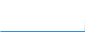 CN 29329900 /Exports /Unit = Prices (Euro/ton) /Partner: Spain /Reporter: Eur27_2020 /29329900:Heterocyclic Compounds With Oxygen Hetero-atom[s] Only (Excl. Compounds Containing Unfused Furan Ring, Whether or not Hydrogenated, in the Structure, and Lactones, Isosafrole, 1-[1,3-benzodioxol-5-yl]propan-2-one, Piperonal, Safrole, Tetrahydrocannabinols `all Isomers`, and Inorganic or Organic Compounds of Mercury)