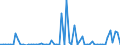 CN 29329900 /Exports /Unit = Prices (Euro/ton) /Partner: United Kingdom(Northern Ireland) /Reporter: Eur27_2020 /29329900:Heterocyclic Compounds With Oxygen Hetero-atom[s] Only (Excl. Compounds Containing Unfused Furan Ring, Whether or not Hydrogenated, in the Structure, and Lactones, Isosafrole, 1-[1,3-benzodioxol-5-yl]propan-2-one, Piperonal, Safrole, Tetrahydrocannabinols `all Isomers`, and Inorganic or Organic Compounds of Mercury)