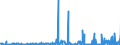 CN 29329900 /Exports /Unit = Prices (Euro/ton) /Partner: Sweden /Reporter: Eur27_2020 /29329900:Heterocyclic Compounds With Oxygen Hetero-atom[s] Only (Excl. Compounds Containing Unfused Furan Ring, Whether or not Hydrogenated, in the Structure, and Lactones, Isosafrole, 1-[1,3-benzodioxol-5-yl]propan-2-one, Piperonal, Safrole, Tetrahydrocannabinols `all Isomers`, and Inorganic or Organic Compounds of Mercury)