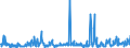 CN 29329900 /Exports /Unit = Prices (Euro/ton) /Partner: Switzerland /Reporter: Eur27_2020 /29329900:Heterocyclic Compounds With Oxygen Hetero-atom[s] Only (Excl. Compounds Containing Unfused Furan Ring, Whether or not Hydrogenated, in the Structure, and Lactones, Isosafrole, 1-[1,3-benzodioxol-5-yl]propan-2-one, Piperonal, Safrole, Tetrahydrocannabinols `all Isomers`, and Inorganic or Organic Compounds of Mercury)