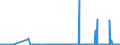 CN 29329900 /Exports /Unit = Prices (Euro/ton) /Partner: Malta /Reporter: Eur27_2020 /29329900:Heterocyclic Compounds With Oxygen Hetero-atom[s] Only (Excl. Compounds Containing Unfused Furan Ring, Whether or not Hydrogenated, in the Structure, and Lactones, Isosafrole, 1-[1,3-benzodioxol-5-yl]propan-2-one, Piperonal, Safrole, Tetrahydrocannabinols `all Isomers`, and Inorganic or Organic Compounds of Mercury)