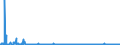 CN 29329900 /Exports /Unit = Prices (Euro/ton) /Partner: Czech Rep. /Reporter: Eur27_2020 /29329900:Heterocyclic Compounds With Oxygen Hetero-atom[s] Only (Excl. Compounds Containing Unfused Furan Ring, Whether or not Hydrogenated, in the Structure, and Lactones, Isosafrole, 1-[1,3-benzodioxol-5-yl]propan-2-one, Piperonal, Safrole, Tetrahydrocannabinols `all Isomers`, and Inorganic or Organic Compounds of Mercury)