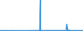 CN 29329900 /Exports /Unit = Prices (Euro/ton) /Partner: Belarus /Reporter: Eur27_2020 /29329900:Heterocyclic Compounds With Oxygen Hetero-atom[s] Only (Excl. Compounds Containing Unfused Furan Ring, Whether or not Hydrogenated, in the Structure, and Lactones, Isosafrole, 1-[1,3-benzodioxol-5-yl]propan-2-one, Piperonal, Safrole, Tetrahydrocannabinols `all Isomers`, and Inorganic or Organic Compounds of Mercury)