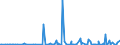 CN 29329900 /Exports /Unit = Prices (Euro/ton) /Partner: Moldova /Reporter: Eur27_2020 /29329900:Heterocyclic Compounds With Oxygen Hetero-atom[s] Only (Excl. Compounds Containing Unfused Furan Ring, Whether or not Hydrogenated, in the Structure, and Lactones, Isosafrole, 1-[1,3-benzodioxol-5-yl]propan-2-one, Piperonal, Safrole, Tetrahydrocannabinols `all Isomers`, and Inorganic or Organic Compounds of Mercury)