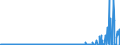 CN 29329900 /Exports /Unit = Prices (Euro/ton) /Partner: Russia /Reporter: Eur27_2020 /29329900:Heterocyclic Compounds With Oxygen Hetero-atom[s] Only (Excl. Compounds Containing Unfused Furan Ring, Whether or not Hydrogenated, in the Structure, and Lactones, Isosafrole, 1-[1,3-benzodioxol-5-yl]propan-2-one, Piperonal, Safrole, Tetrahydrocannabinols `all Isomers`, and Inorganic or Organic Compounds of Mercury)