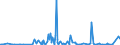 CN 29329900 /Exports /Unit = Prices (Euro/ton) /Partner: Georgia /Reporter: Eur27_2020 /29329900:Heterocyclic Compounds With Oxygen Hetero-atom[s] Only (Excl. Compounds Containing Unfused Furan Ring, Whether or not Hydrogenated, in the Structure, and Lactones, Isosafrole, 1-[1,3-benzodioxol-5-yl]propan-2-one, Piperonal, Safrole, Tetrahydrocannabinols `all Isomers`, and Inorganic or Organic Compounds of Mercury)