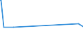 CN 29329900 /Exports /Unit = Prices (Euro/ton) /Partner: Turkmenistan /Reporter: Eur27_2020 /29329900:Heterocyclic Compounds With Oxygen Hetero-atom[s] Only (Excl. Compounds Containing Unfused Furan Ring, Whether or not Hydrogenated, in the Structure, and Lactones, Isosafrole, 1-[1,3-benzodioxol-5-yl]propan-2-one, Piperonal, Safrole, Tetrahydrocannabinols `all Isomers`, and Inorganic or Organic Compounds of Mercury)