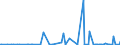 CN 29329900 /Exports /Unit = Prices (Euro/ton) /Partner: Uzbekistan /Reporter: Eur27_2020 /29329900:Heterocyclic Compounds With Oxygen Hetero-atom[s] Only (Excl. Compounds Containing Unfused Furan Ring, Whether or not Hydrogenated, in the Structure, and Lactones, Isosafrole, 1-[1,3-benzodioxol-5-yl]propan-2-one, Piperonal, Safrole, Tetrahydrocannabinols `all Isomers`, and Inorganic or Organic Compounds of Mercury)