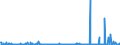 CN 29329900 /Exports /Unit = Prices (Euro/ton) /Partner: Slovenia /Reporter: Eur27_2020 /29329900:Heterocyclic Compounds With Oxygen Hetero-atom[s] Only (Excl. Compounds Containing Unfused Furan Ring, Whether or not Hydrogenated, in the Structure, and Lactones, Isosafrole, 1-[1,3-benzodioxol-5-yl]propan-2-one, Piperonal, Safrole, Tetrahydrocannabinols `all Isomers`, and Inorganic or Organic Compounds of Mercury)
