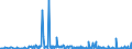 CN 29329900 /Exports /Unit = Prices (Euro/ton) /Partner: Serbia /Reporter: Eur27_2020 /29329900:Heterocyclic Compounds With Oxygen Hetero-atom[s] Only (Excl. Compounds Containing Unfused Furan Ring, Whether or not Hydrogenated, in the Structure, and Lactones, Isosafrole, 1-[1,3-benzodioxol-5-yl]propan-2-one, Piperonal, Safrole, Tetrahydrocannabinols `all Isomers`, and Inorganic or Organic Compounds of Mercury)