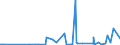 CN 29329900 /Exports /Unit = Prices (Euro/ton) /Partner: Burkina Faso /Reporter: Eur27_2020 /29329900:Heterocyclic Compounds With Oxygen Hetero-atom[s] Only (Excl. Compounds Containing Unfused Furan Ring, Whether or not Hydrogenated, in the Structure, and Lactones, Isosafrole, 1-[1,3-benzodioxol-5-yl]propan-2-one, Piperonal, Safrole, Tetrahydrocannabinols `all Isomers`, and Inorganic or Organic Compounds of Mercury)