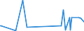 CN 29329900 /Exports /Unit = Prices (Euro/ton) /Partner: Congo /Reporter: Eur27_2020 /29329900:Heterocyclic Compounds With Oxygen Hetero-atom[s] Only (Excl. Compounds Containing Unfused Furan Ring, Whether or not Hydrogenated, in the Structure, and Lactones, Isosafrole, 1-[1,3-benzodioxol-5-yl]propan-2-one, Piperonal, Safrole, Tetrahydrocannabinols `all Isomers`, and Inorganic or Organic Compounds of Mercury)