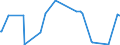 CN 29329900 /Exports /Unit = Prices (Euro/ton) /Partner: Congo (Dem. Rep.) /Reporter: Eur27_2020 /29329900:Heterocyclic Compounds With Oxygen Hetero-atom[s] Only (Excl. Compounds Containing Unfused Furan Ring, Whether or not Hydrogenated, in the Structure, and Lactones, Isosafrole, 1-[1,3-benzodioxol-5-yl]propan-2-one, Piperonal, Safrole, Tetrahydrocannabinols `all Isomers`, and Inorganic or Organic Compounds of Mercury)