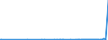 CN 29329900 /Exports /Unit = Prices (Euro/ton) /Partner: Uganda /Reporter: Eur27_2020 /29329900:Heterocyclic Compounds With Oxygen Hetero-atom[s] Only (Excl. Compounds Containing Unfused Furan Ring, Whether or not Hydrogenated, in the Structure, and Lactones, Isosafrole, 1-[1,3-benzodioxol-5-yl]propan-2-one, Piperonal, Safrole, Tetrahydrocannabinols `all Isomers`, and Inorganic or Organic Compounds of Mercury)
