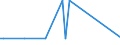 CN 29329900 /Exports /Unit = Prices (Euro/ton) /Partner: Mozambique /Reporter: European Union /29329900:Heterocyclic Compounds With Oxygen Hetero-atom[s] Only (Excl. Compounds Containing Unfused Furan Ring, Whether or not Hydrogenated, in the Structure, and Lactones, Isosafrole, 1-[1,3-benzodioxol-5-yl]propan-2-one, Piperonal, Safrole, Tetrahydrocannabinols `all Isomers`, and Inorganic or Organic Compounds of Mercury)