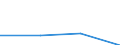 KN 29329910 /Exporte /Einheit = Preise (Euro/Tonne) /Partnerland: Ver.koenigreich /Meldeland: Europäische Union /29329910:Benzofuran 'cumaron'