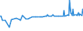 CN 29329970 /Exports /Unit = Prices (Euro/ton) /Partner: Croatia /Reporter: European Union /29329970:Acetals, Cyclic, and Internal Hemiacetals, Whether or not With Other Oxygen Functions, and Their Halogenated, Sulphonated, Nitrated or Nitrosated Derivatives (Excl. Safrole, Isosafrole, Piperonal and 1-`1,3-benzodioxol-5-yl`propane-2-one)