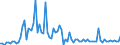 KN 29329985 /Exporte /Einheit = Preise (Euro/Tonne) /Partnerland: Niederlande /Meldeland: Europäische Union /29329985:Verbindungen, Heterocyclisch, nur mit Sauerstoff als Heteroatom`e` (Ausg. Verbindungen, die Einen Nichtkondensierten Furanring, Auch Hydriert, in der Struktur Enthalten, Lactone, Isosafrol, 1-[1,3-benzodioxol-5-yl]propan-2-on, Piperonal, Safrol, Tetrahydrocannabinole `alle Isomere`, Epoxide mit Viergliedrigem Ring Sowie Cyclische Acetale und Innere Halbacetale, Auch mit Anderen Sauerstoff-funktionen, und Ihre Halogen-, Sulfo-, Nitro- Oder Nitrosoderivate)