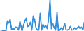 KN 29329985 /Exporte /Einheit = Preise (Euro/Tonne) /Partnerland: Italien /Meldeland: Europäische Union /29329985:Verbindungen, Heterocyclisch, nur mit Sauerstoff als Heteroatom`e` (Ausg. Verbindungen, die Einen Nichtkondensierten Furanring, Auch Hydriert, in der Struktur Enthalten, Lactone, Isosafrol, 1-[1,3-benzodioxol-5-yl]propan-2-on, Piperonal, Safrol, Tetrahydrocannabinole `alle Isomere`, Epoxide mit Viergliedrigem Ring Sowie Cyclische Acetale und Innere Halbacetale, Auch mit Anderen Sauerstoff-funktionen, und Ihre Halogen-, Sulfo-, Nitro- Oder Nitrosoderivate)