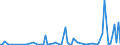 KN 29329985 /Exporte /Einheit = Preise (Euro/Tonne) /Partnerland: Griechenland /Meldeland: Europäische Union /29329985:Verbindungen, Heterocyclisch, nur mit Sauerstoff als Heteroatom`e` (Ausg. Verbindungen, die Einen Nichtkondensierten Furanring, Auch Hydriert, in der Struktur Enthalten, Lactone, Isosafrol, 1-[1,3-benzodioxol-5-yl]propan-2-on, Piperonal, Safrol, Tetrahydrocannabinole `alle Isomere`, Epoxide mit Viergliedrigem Ring Sowie Cyclische Acetale und Innere Halbacetale, Auch mit Anderen Sauerstoff-funktionen, und Ihre Halogen-, Sulfo-, Nitro- Oder Nitrosoderivate)