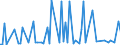 CN 29329985 /Exports /Unit = Prices (Euro/ton) /Partner: Austria /Reporter: European Union /29329985:Heterocyclic Compounds With Oxygen Hetero-atom[s] Only (Excl. Compounds Containing an Unfused Furan Ring, Whether or not Hydrogenated, in the Structure, Lactones, Isosafrole, 1-[1,3-benzodioxol-5-yl]propan-2-one, Piperonal, Safrole, Tetrahydrocannabinols `all Isomers`, Epoxides With a Four-membered Ring, and Cyclic Acetals and Internal Hemiacetals, Whether or not With Other Oxygen Function, and Their Halogenated, Sulphonated, Nitrated or Nitrosated Derivatives)