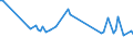 CN 29329985 /Exports /Unit = Prices (Euro/ton) /Partner: Lithuania /Reporter: European Union /29329985:Heterocyclic Compounds With Oxygen Hetero-atom[s] Only (Excl. Compounds Containing an Unfused Furan Ring, Whether or not Hydrogenated, in the Structure, Lactones, Isosafrole, 1-[1,3-benzodioxol-5-yl]propan-2-one, Piperonal, Safrole, Tetrahydrocannabinols `all Isomers`, Epoxides With a Four-membered Ring, and Cyclic Acetals and Internal Hemiacetals, Whether or not With Other Oxygen Function, and Their Halogenated, Sulphonated, Nitrated or Nitrosated Derivatives)